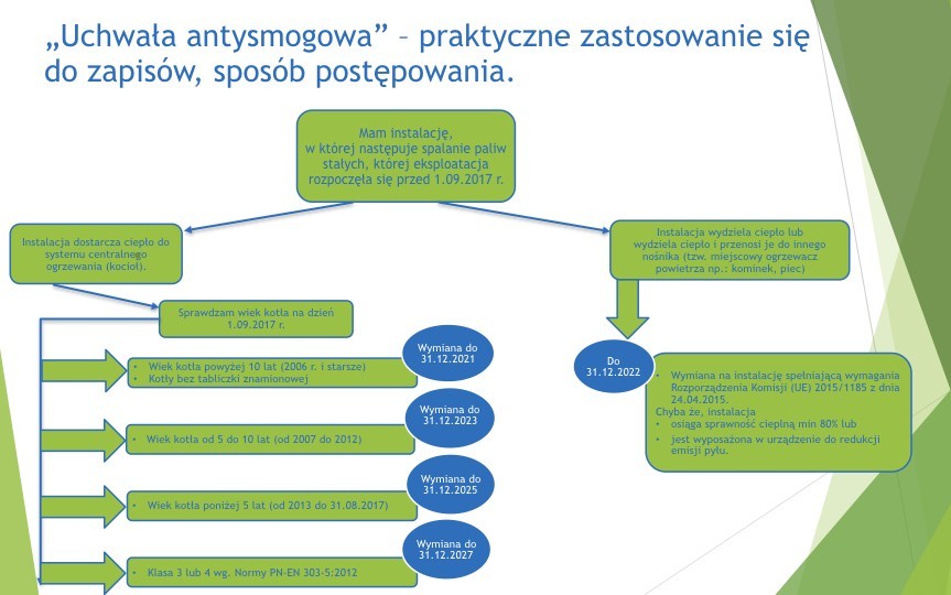 Ikonografika termin wymiany kotła, graf. UMWŚ