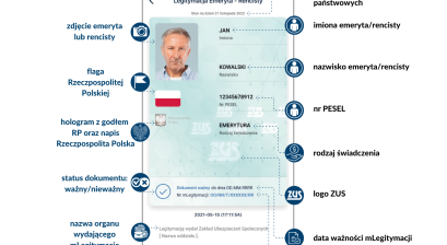 Plakat - mLegitymacja emeryta-rencisty