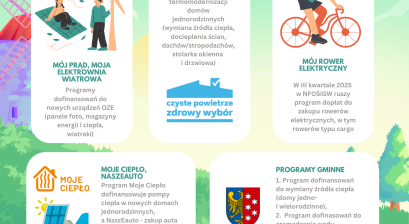 plakat o dofinansowaniach