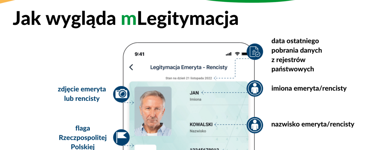 Plakat - mLegitymacja emeryta-rencisty