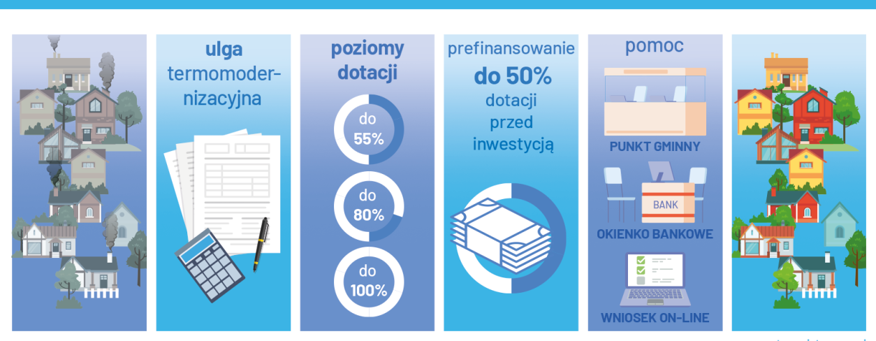 infografika prawo do czystego powietrza