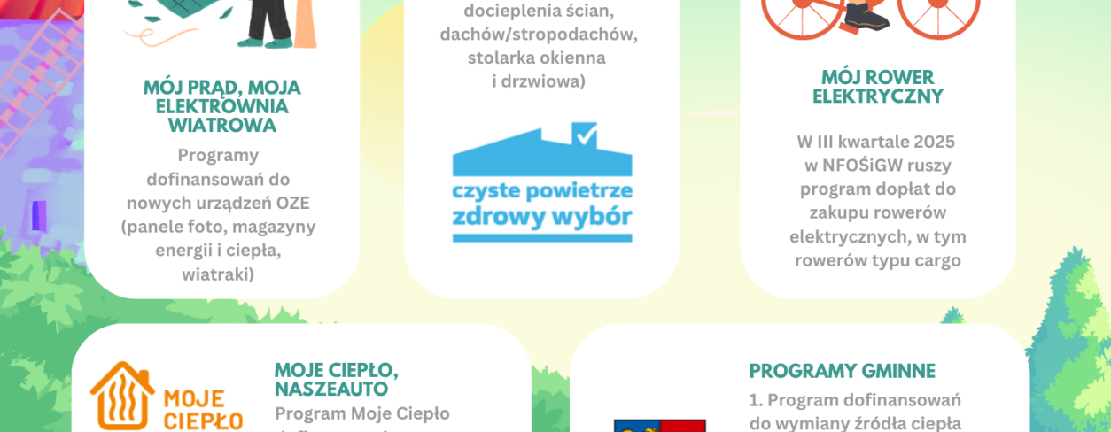 plakat o dofinansowaniach